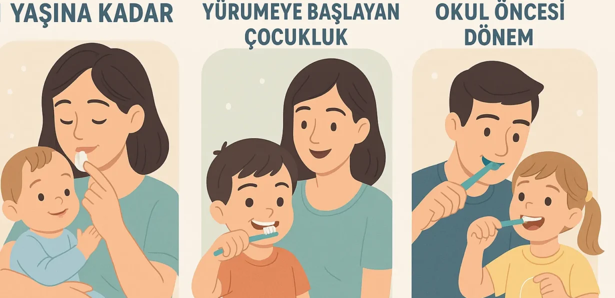 Çocuklar ve Bebekler de Ağız Hijyeni ve Sağlığı