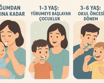 Çocuklar ve Bebekler de Ağız Hijyeni ve Sağlığı