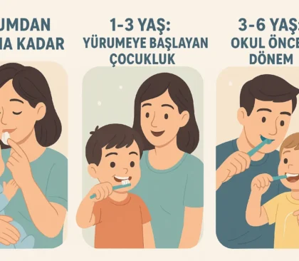 Çocuklar ve Bebekler de Ağız Hijyeni ve Sağlığı